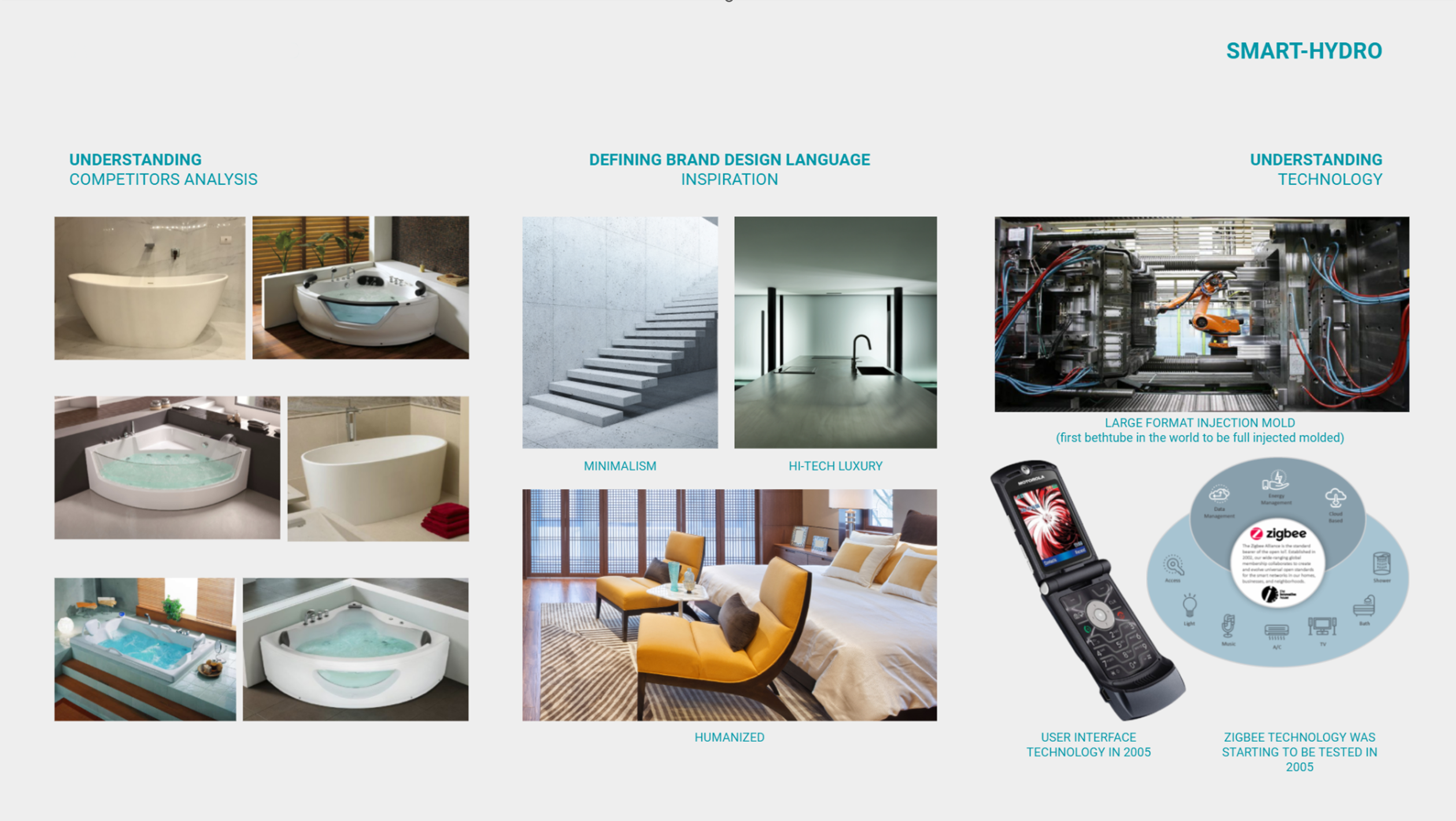 Smart-Hydro concept exploration 01